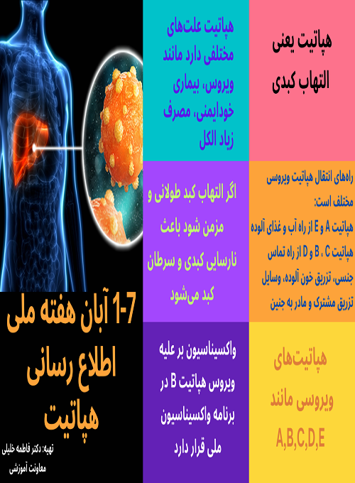 هفته ملی اطلاع رسانی هپاتیت